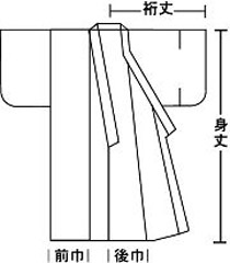 白衣サイズ規格寸法