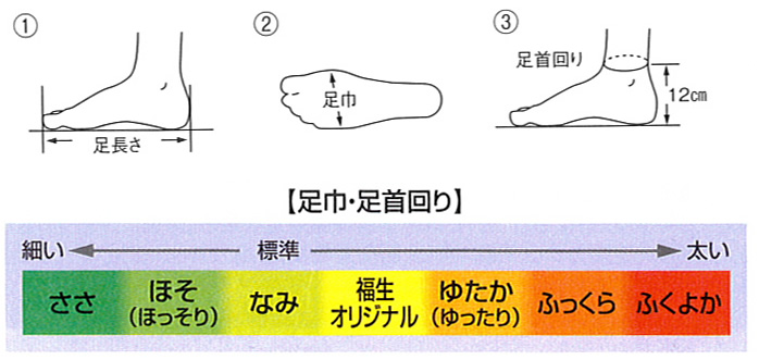 足袋型サイズ表